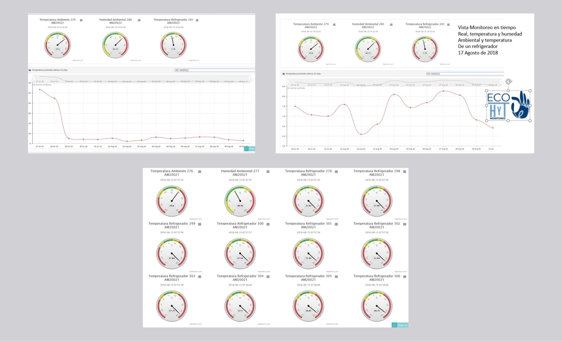 Monitoring dashboard displaying historical temperature and humidity readings